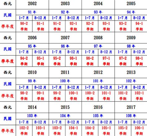 111年是西元幾年|民國111年是西元幾年？民國111年是什麼生肖？民國111年幾歲？